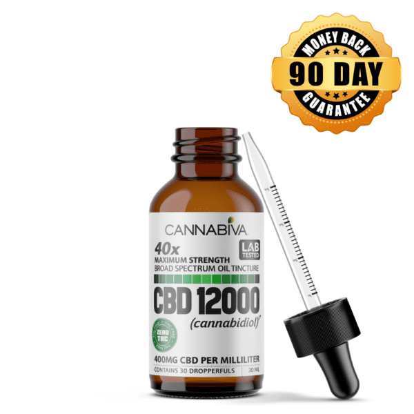 Buy Broad Spectrum CBD Oil With No THC | 750 to 12,000 mg