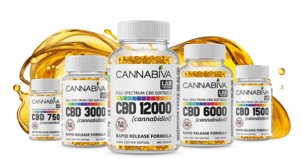 Full Spectrum CBD Softgels Lab Tests