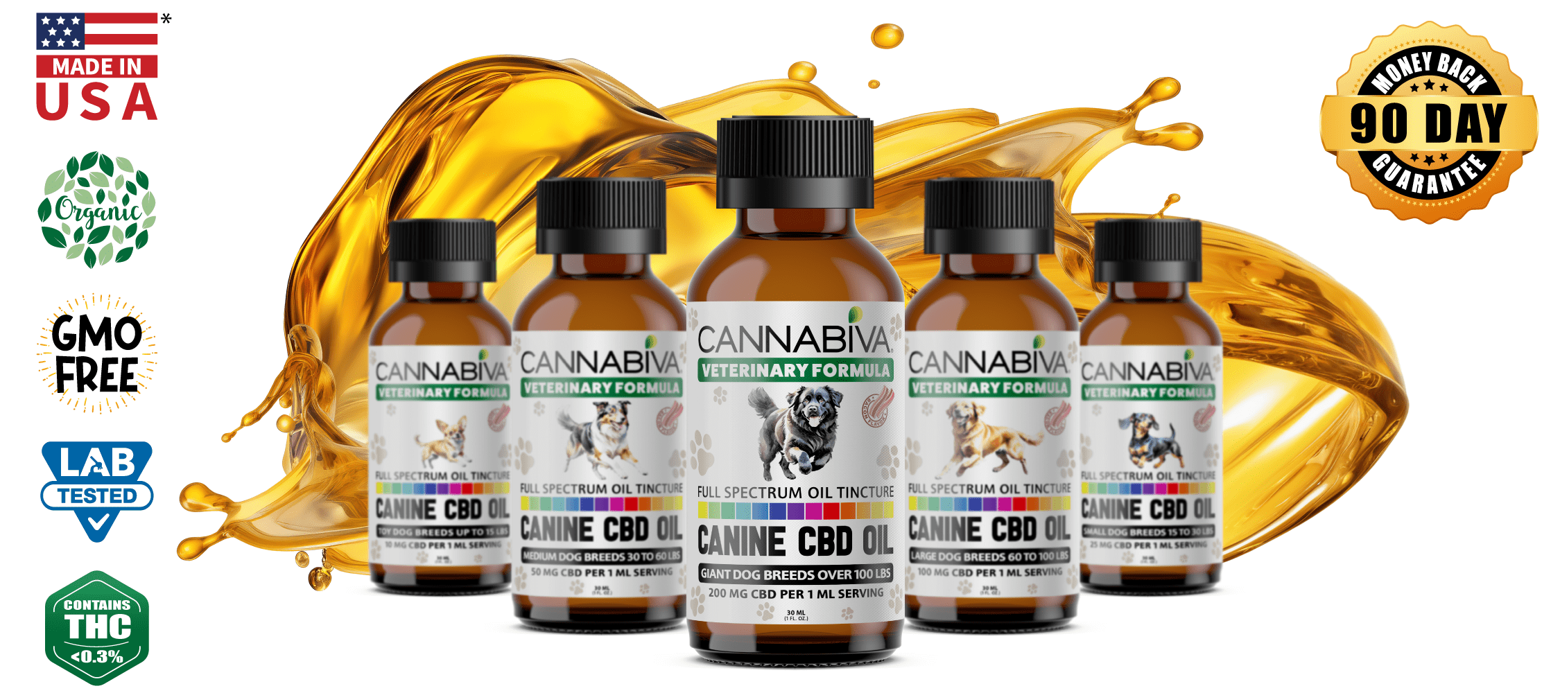 Dog-CBD-oil-full-spectrum-Cannabiva-product-family-veterinary-pets