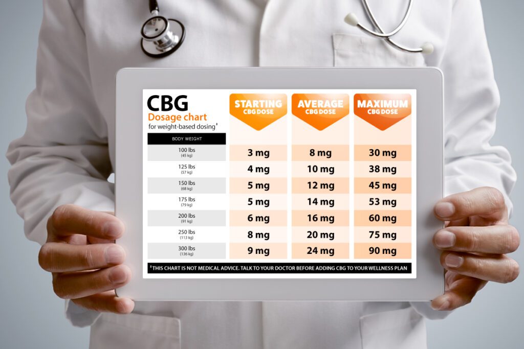 CBG Dosage Chart: How Much CBG Oil Should I Take?