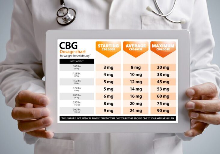 CBG Dosage Chart: How Much CBG Oil Should I Take?