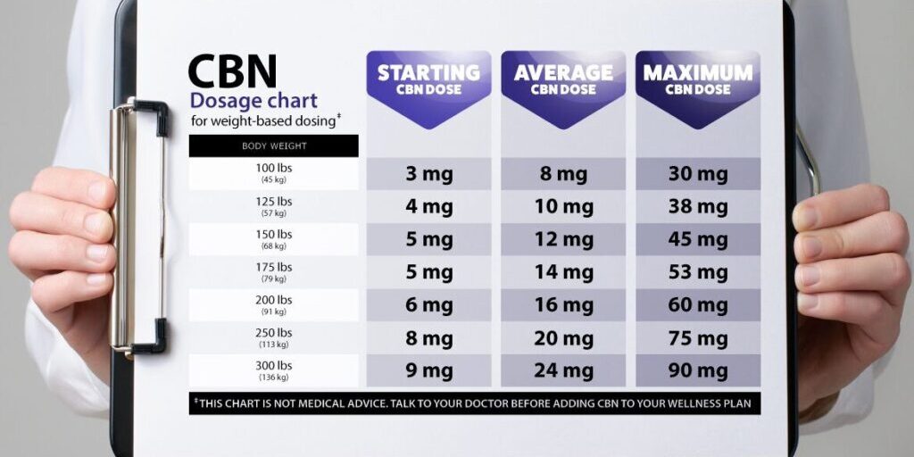 CBN Dosage Chart: How Much CBN Oil Should I Take?